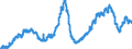 Indicator: Total: Private Construction Spending: Lodging in the United States
