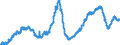 Indicator: Total: Private Construction Spending: Lodging in the United States