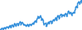 Indicator: Total: Private Construction Spending: Nonresidential in the United States