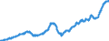 Indicator: Total: Private Construction Spending: Nonresidential in the United States