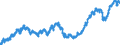 Indicator: Total: Private Construction Spending: Amusement and Recreation in the United States