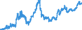 Indicator: Total: Private Construction Spending: Communication in the United States