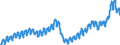 Indicator: Total: Private Construction Spending: Commercial in the United States