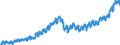 Indicator: Total: Private Construction Spending: Health Care in the United States