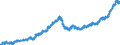 Indicator: Total: Private Construction Spending: Health Care in the United States