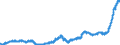 Indicator: Total: Private Construction Spending: Manufacturing in the United States