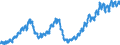 Indicator: Total: Private Construction Spending: Office in the United States