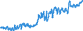 Indicator: Total: Private Construction Spending: Power in the United States