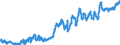 Indicator: Total: Private Construction Spending: Power in the United States