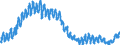 Indicator: Total: Private Construction Spending: Religious in the United States