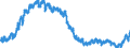 Indicator: Total: Private Construction Spending: Religious in the United States