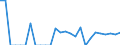 Indicator: Amount Outstanding of Domestic Bonds and Notes: 