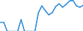 Indicator: Amount Outstanding of Domestic Bonds and Notes: 