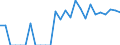 Indicator: Amount Outstanding of Domestic Bonds and Notes: 