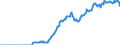 Indicator: Amount Outstanding of Domestic Bonds and Notes: in Financial Corporations Sector, Long-Term at Original Maturity, Residence of Issuer in Chinese Taipei
