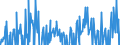 Indicator: Amount Outstanding of Domestic Bonds and Notes: t Securities for All Issuers, Residence of Issuer in Chinese Taipei