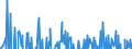 Indicator: Amount Outstanding of Domestic Bonds and Notes: t Securities for Issuers in Financial Corporations, Residence of Issuer in Chinese Taipei