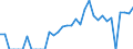 Indicator: Amount Outstanding of Domestic Bonds and Notes: 