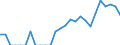 Indicator: Amount Outstanding of Domestic Bonds and Notes: 