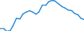 Indicator: Amount Outstanding of Domestic Bonds and Notes: nce of China