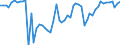 Indicator: Amount Outstanding of Domestic Bonds and Notes: aiwan Province of China