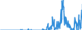 Indicator: Amount Outstanding of Domestic Bonds and Notes: tes for All Issuers, Nationality of Issuer in Chinese Taipei (DISCONTINUED)
