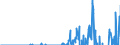 Indicator: Amount Outstanding of Domestic Bonds and Notes: r All Issuers, Nationality of Issuer in Chinese Taipei (DISCONTINUED)
