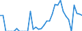 Indicator: Amount Outstanding of Domestic Bonds and Notes: 