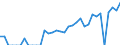 Indicator: Amount Outstanding of Domestic Bonds and Notes: 