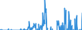 Indicator: Amount Outstanding of Domestic Bonds and Notes: r All Issuers, All Maturities, Residence of Issuer in Chinese Taipei