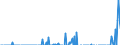 Indicator: Amount Outstanding of Domestic Bonds and Notes: r Issuers in Financial Institutions Sector (Banks), All Maturities, Residence of Issuer in Chinese Taipei (DISCONTINUED)
