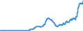 Indicator: Amount Outstanding of Domestic Bonds and Notes: rities for All Issuers, All Maturities, Nationality of Issuer in Chinese Taipei