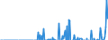Indicator: Amount Outstanding of Domestic Bonds and Notes: r Issuers in Financial Institutions Sector (Banks), All Maturities, Nationality of Issuer in Chinese Taipei (DISCONTINUED)