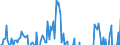 Indicator: Amount Outstanding of Domestic Bonds and Notes: r Issuers in Non-Financial Corporations (Corporate Issuers), All Maturities, Nationality of Issuer in Chinese Taipei (DISCONTINUED)