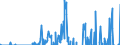 Indicator: Amount Outstanding of Domestic Bonds and Notes: r Issuers in Non-Financial Corporations (Corporate Issuers), All Maturities, Residence of Issuer in Chinese Taipei