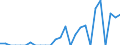 Indicator: Amount Outstanding of Domestic Bonds and Notes: 