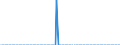 Indicator: Amount Outstanding of Domestic Bonds and Notes: r Issuers in General Government Sector, All Maturities, Nationality of Issuer in Chinese Taipei (DISCONTINUED)