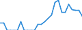 Indicator: Amount Outstanding of Domestic Bonds and Notes: 