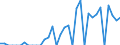 Indicator: Amount Outstanding of Domestic Bonds and Notes: 