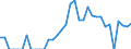 Indicator: Amount Outstanding of Domestic Bonds and Notes: 