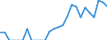 Indicator: Amount Outstanding of Domestic Bonds and Notes: 