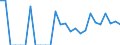 Indicator: Amount Outstanding of Domestic Bonds and Notes: 