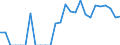 Indicator: Amount Outstanding of Domestic Bonds and Notes: 