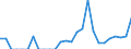Indicator: Amount Outstanding of Domestic Bonds and Notes: 