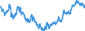 Indicator: Amount Outstanding of Domestic Bonds and Notes: ei
