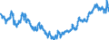 Indicator: Amount Outstanding of Domestic Bonds and Notes: ei