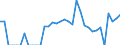 Indicator: Amount Outstanding of Domestic Bonds and Notes: 