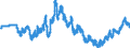 Indicator: Amount Outstanding of Domestic Bonds and Notes: pei