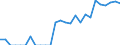 Indicator: Amount Outstanding of Domestic Bonds and Notes: 