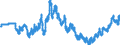 Indicator: Amount Outstanding of Domestic Bonds and Notes: pei